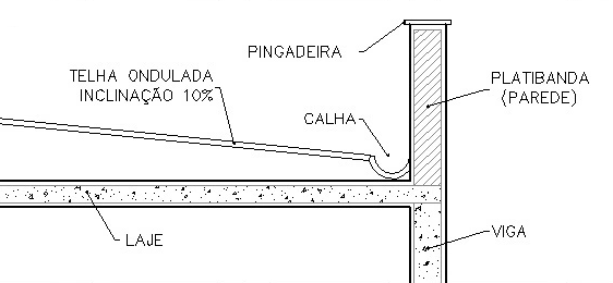 Exemplo de altura mínima de platibanda